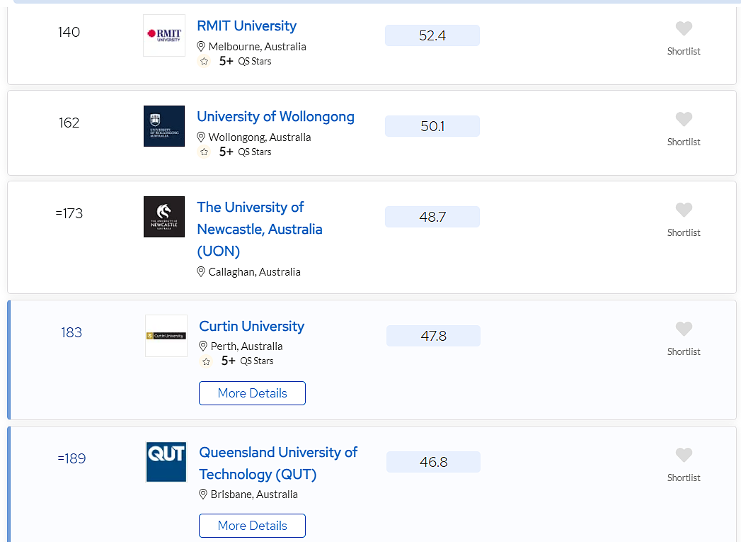 2024全球10大最佳留学国家排行榜发布！澳洲第四，英美无缘第一（组图） - 16