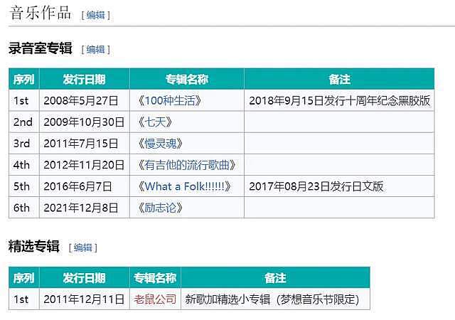 近期5位劣迹艺人复出失败！演出取消、评论区翻车，全部遭抵制（组图） - 8