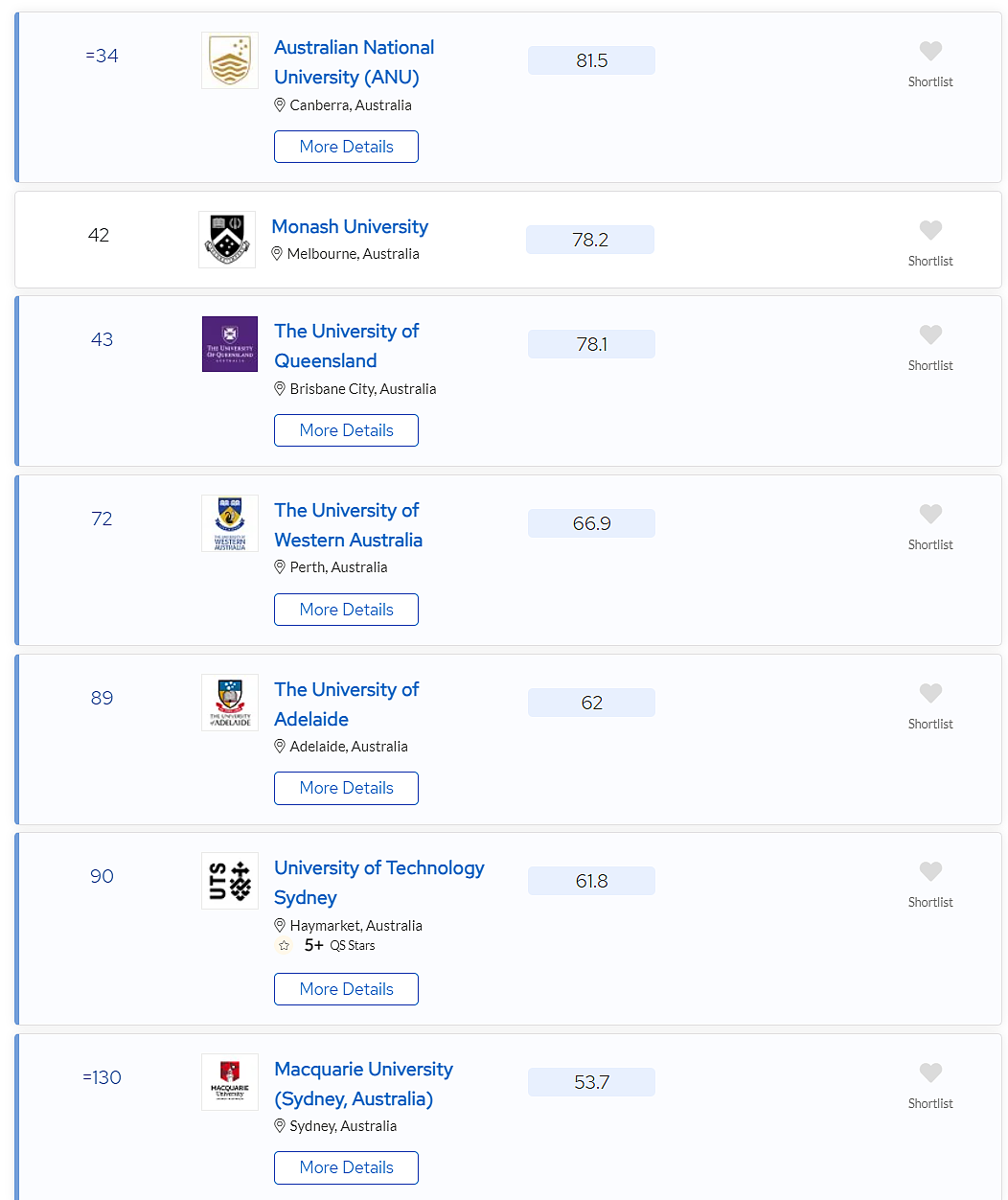 2024全球10大最佳留学国家排行榜发布！澳洲第四，英美无缘第一（组图） - 15