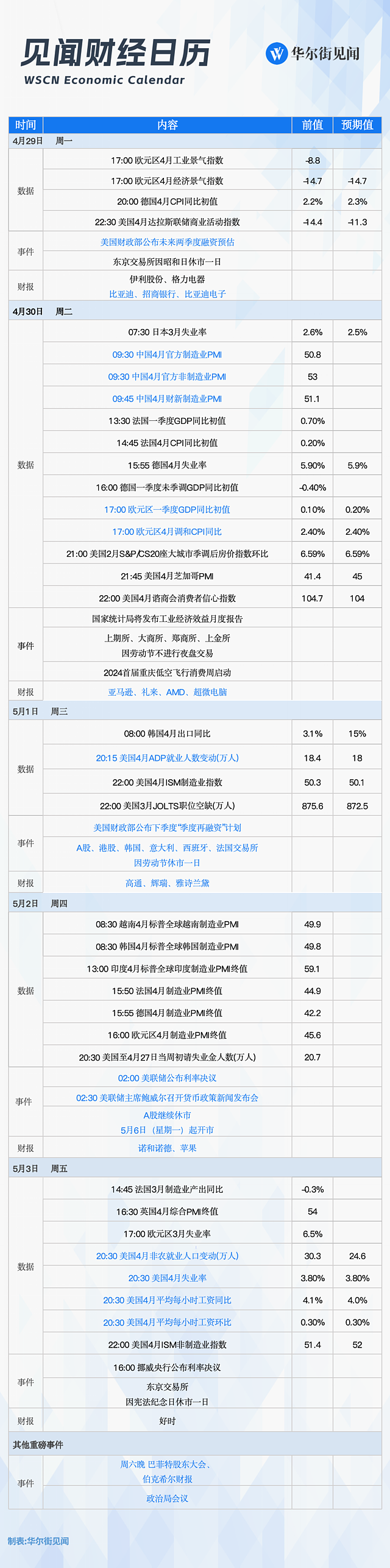 一周重磅日程：巴菲特股东大会、美联储公布利率决议、美国财政部季度再融资（组图） - 1