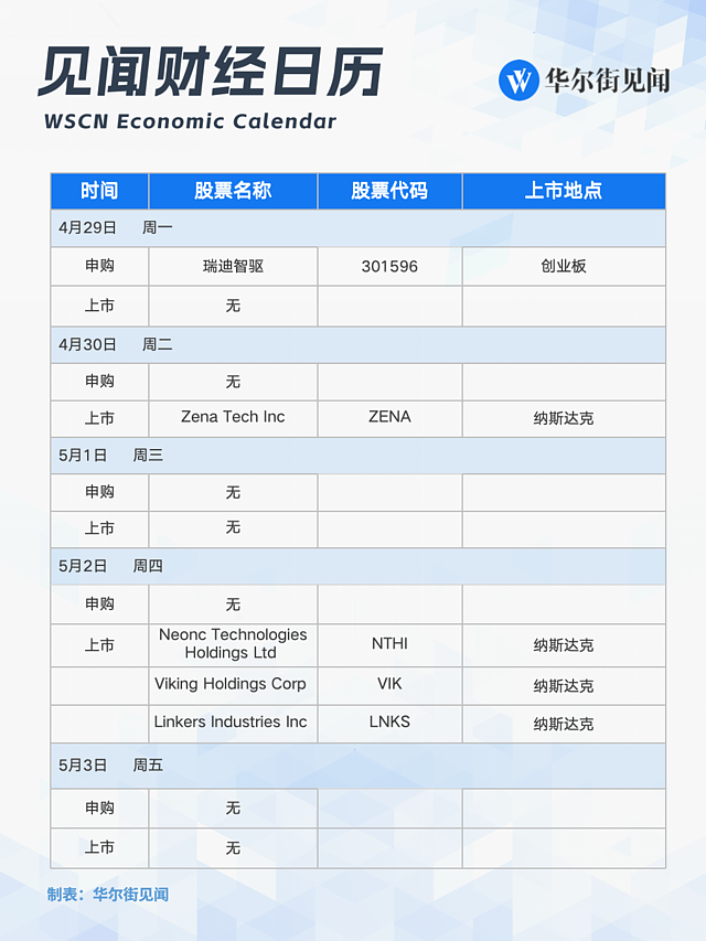 一周重磅日程：巴菲特股东大会、美联储公布利率决议、美国财政部季度再融资（组图） - 9