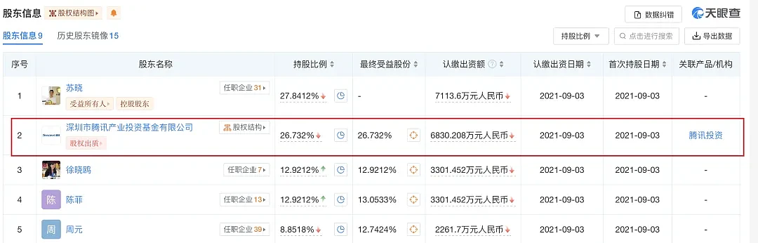 神秘的“京圈三公主”，和她背后的资本博弈（组图） - 20