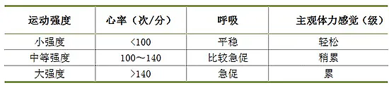 什么运动对心脏最健康？研究发现，这类运动对心脏最有益，甚至睡觉（组图） - 4