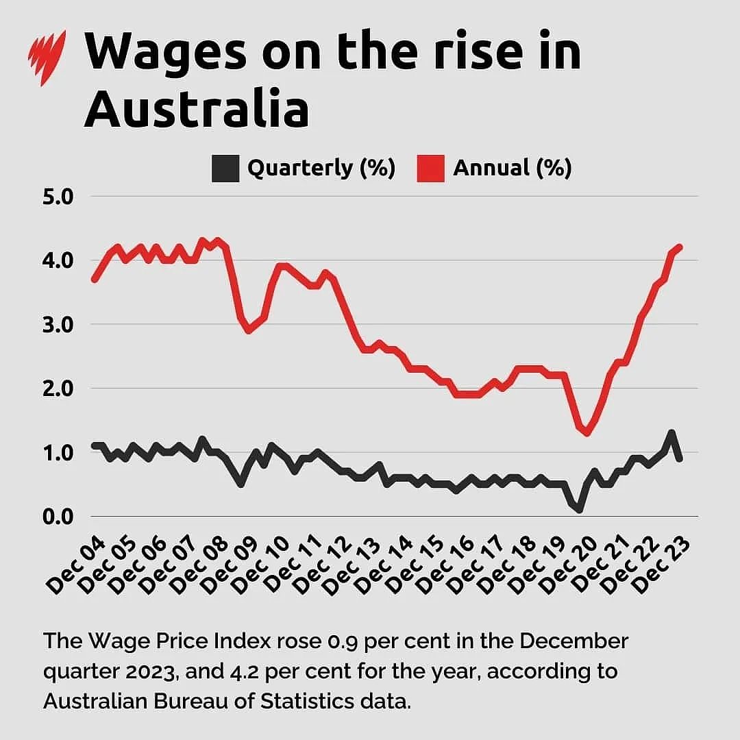 最新数据：澳人工资又涨了！超过这个数，你就打败了90%的澳人（组图） - 6
