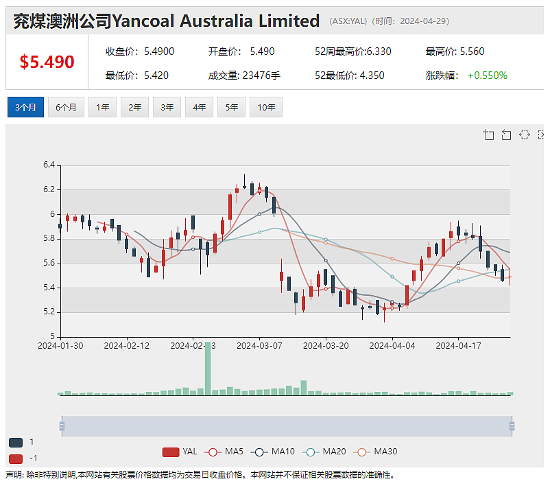 非洲项目获投资意向，Peak Rare Earths(ASX：PEK)大涨 CBA将提高奖金上限，与麦格理争夺房贷市场 - 7