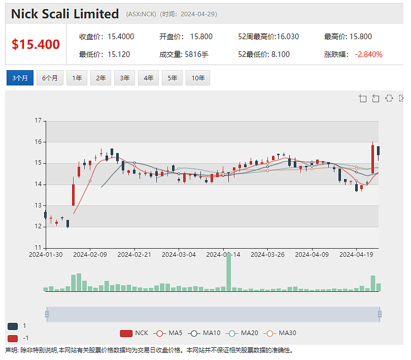 非洲项目获投资意向，Peak Rare Earths(ASX：PEK)大涨 CBA将提高奖金上限，与麦格理争夺房贷市场 - 9