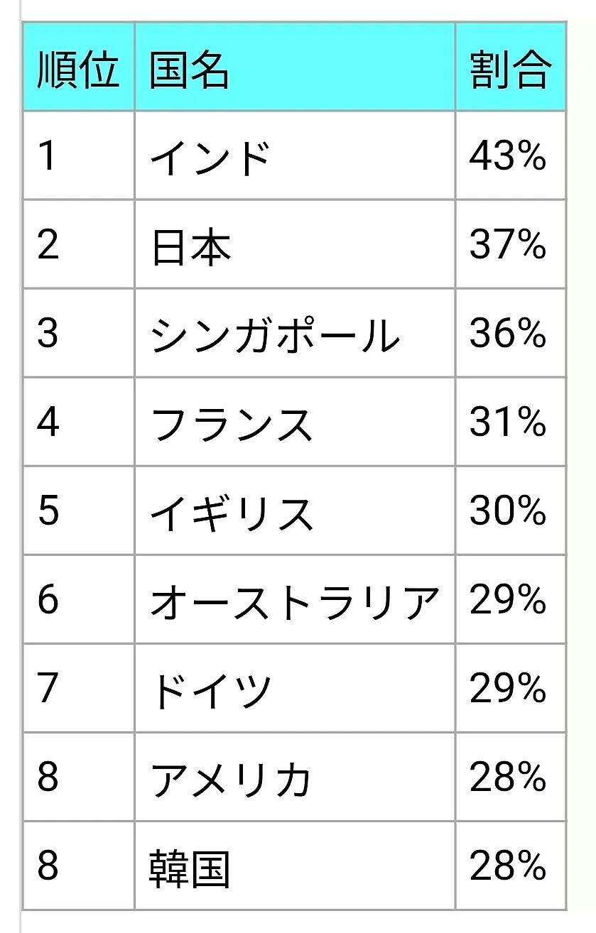 日本一乡民发推吐槽：社畜上班只是在装样子！瞬间引爆全网，日本网友忍不住开麦了…（组图） - 2