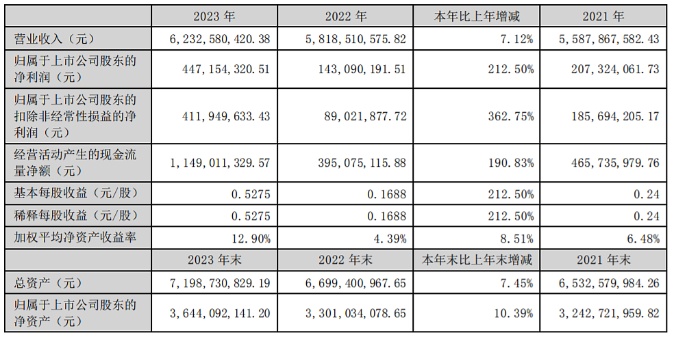 引领“净洁厨房”、乘风“健康消费”，华帝股份业绩创新高（组图） - 1