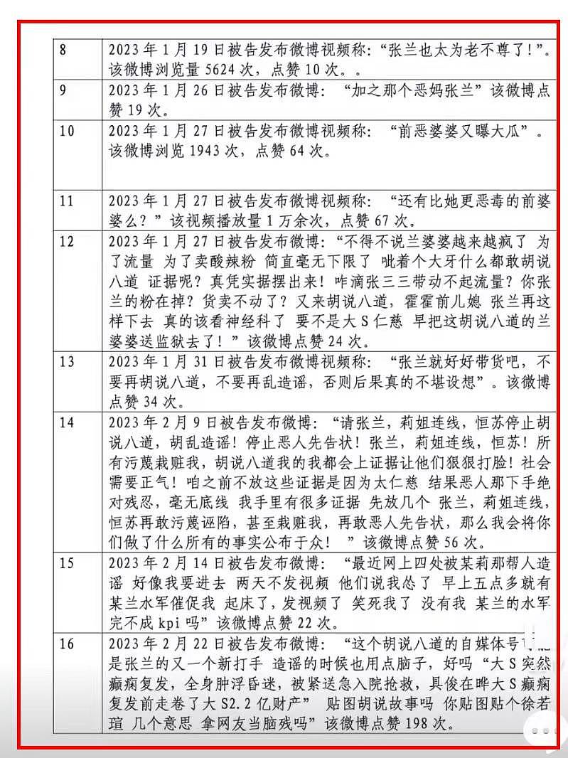汪小菲晒判决书，母亲张兰告黑胜诉，网友发布大量侵权内容抹黑她（组图） - 5