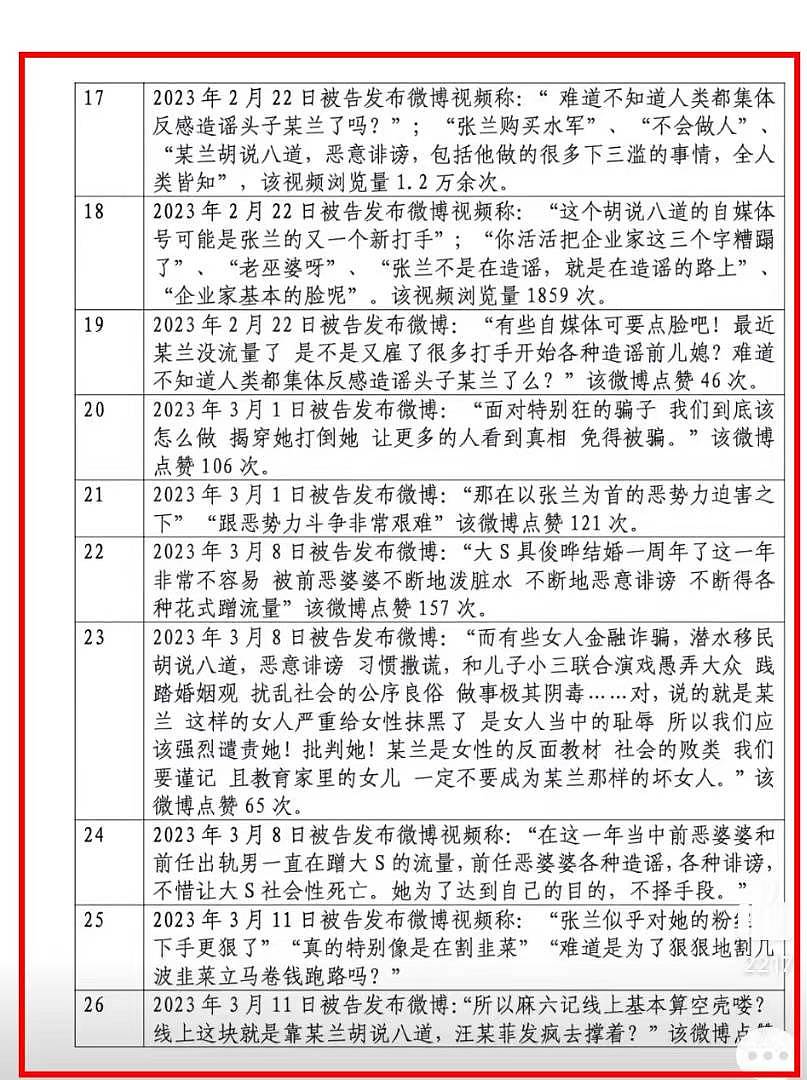 汪小菲晒判决书，母亲张兰告黑胜诉，网友发布大量侵权内容抹黑她（组图） - 6