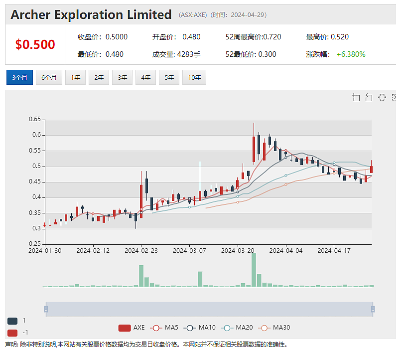 非洲项目获投资意向，Peak Rare Earths(ASX：PEK)大涨 CBA将提高奖金上限，与麦格理争夺房贷市场 - 5