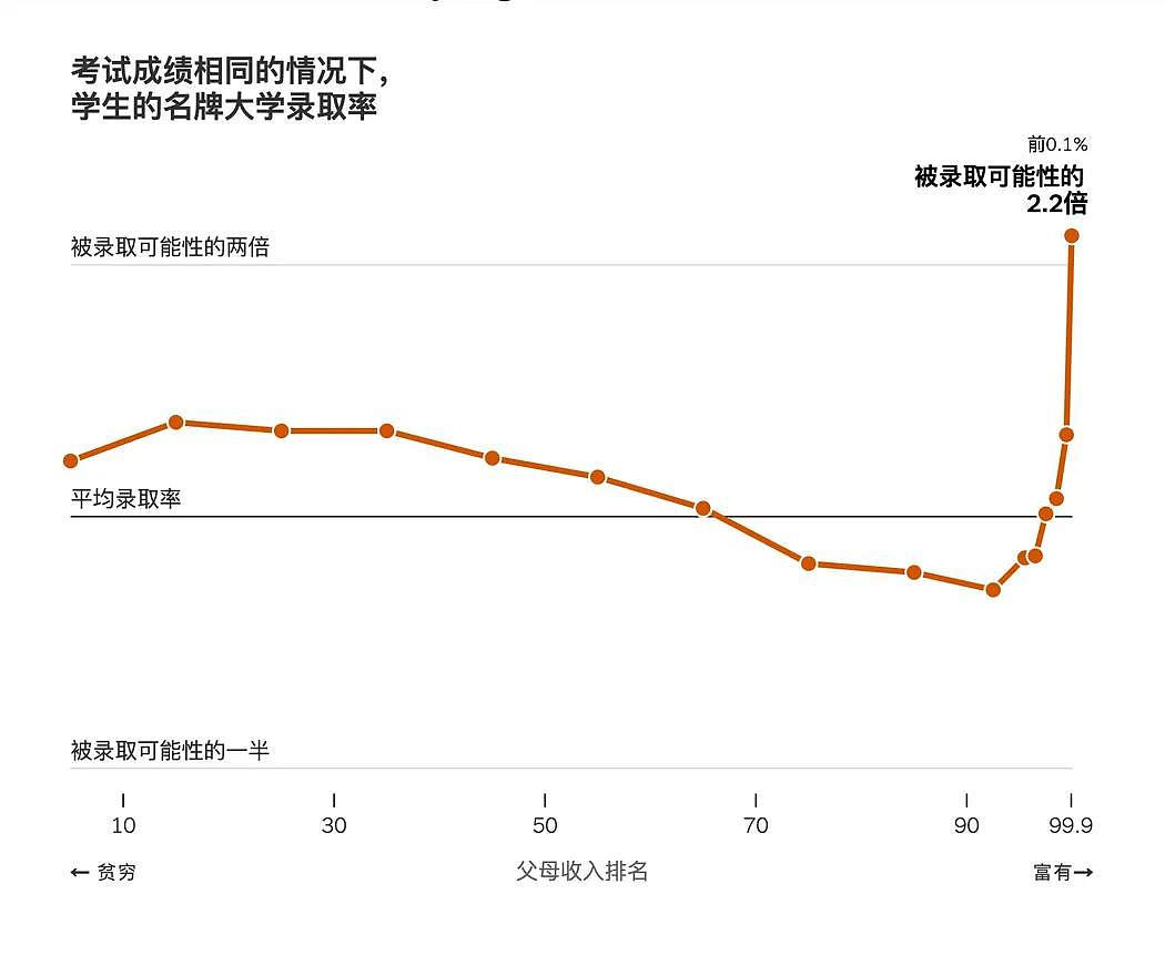 追踪28个北京高知家庭，原来松弛感是他们隐形特权（图） - 9