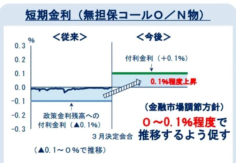日本：我就加了0.1%，你们还嫌我步子迈大了？（组图） - 1