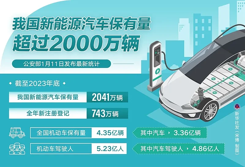 上海一新能源车起火烧成空壳，现场浓烟滚滚，1人受伤送医！为何新能源汽车起火后难扑救（视频/组图） - 9