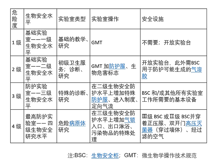 病毒学家张永振事件的背后：生物实验室为何不能随便搬迁？（组图） - 8