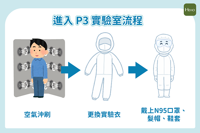 病毒学家张永振事件的背后：生物实验室为何不能随便搬迁？（组图） - 6