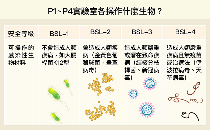 病毒学家张永振事件的背后：生物实验室为何不能随便搬迁？（组图） - 5