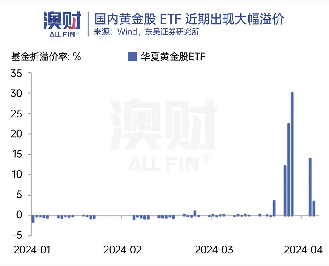 敲响警钟！看清黄金投资背后的三大影响因素（组图） - 6