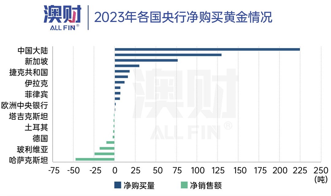 敲响警钟！看清黄金投资背后的三大影响因素（组图） - 4