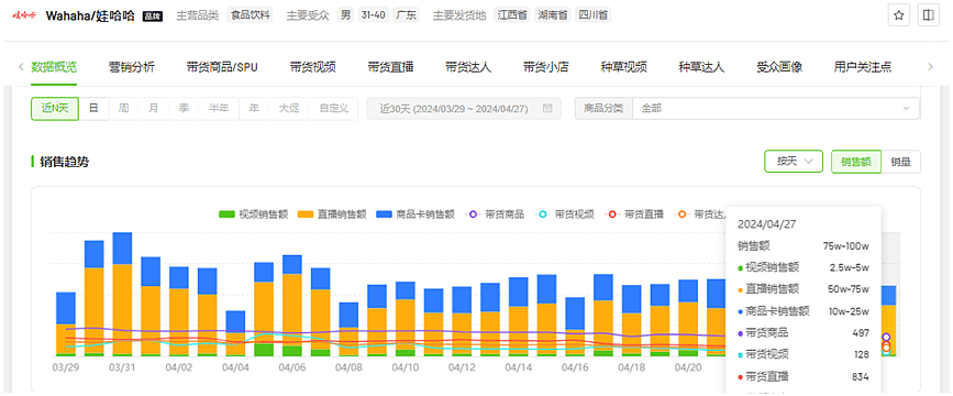 宗馥莉接棒两个月，娃哈哈减去宗庆后等于什么（组图） - 3