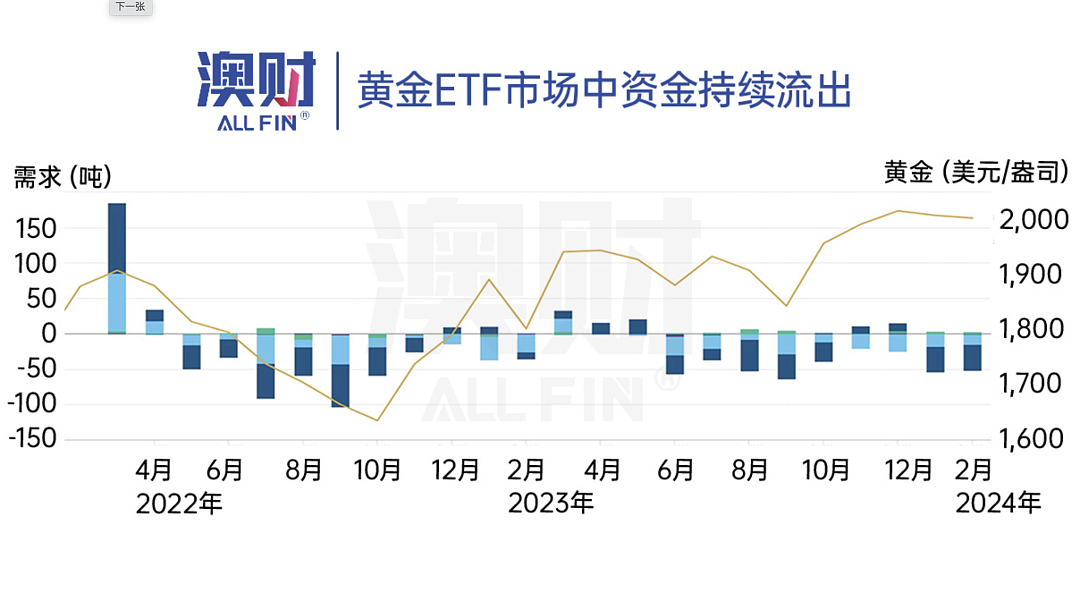 敲响警钟！看清黄金投资背后的三大影响因素（组图） - 3