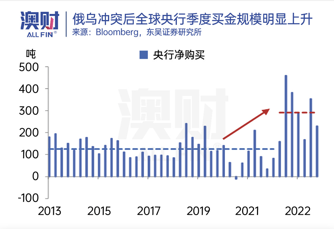 敲响警钟！看清黄金投资背后的三大影响因素（组图） - 5