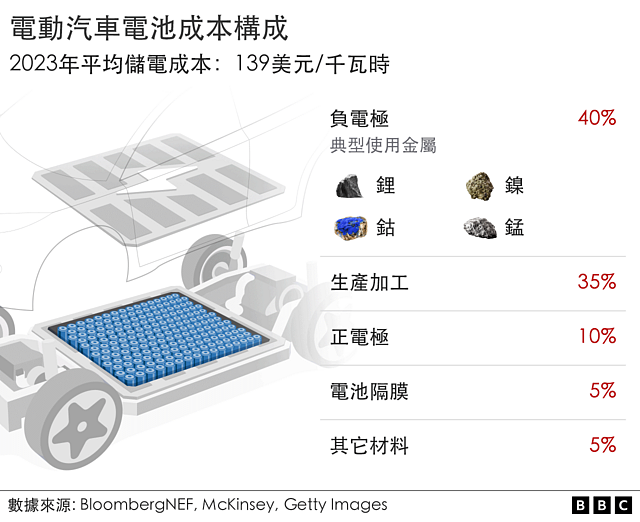 外媒：中国加快开采绿色技术所需金属，但在多国引发焦虑（组图） - 4