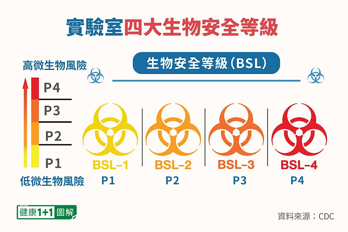 病毒学家张永振事件的背后：生物实验室为何不能随便搬迁？（组图） - 4