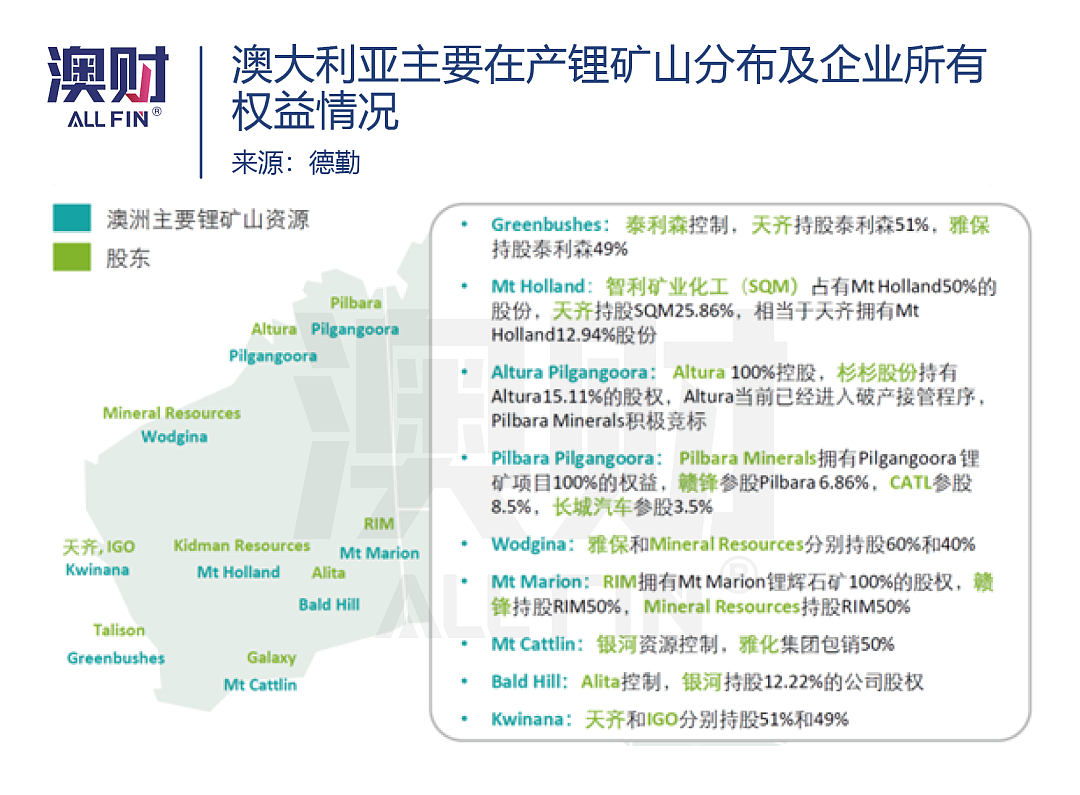天齐锂业1.36亿澳元买锂矿，深挖中国“千亿锂王”在澳布局（组图） - 8