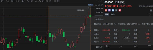 近期中国股市强劲反弹，高盛如何看？（组图） - 5