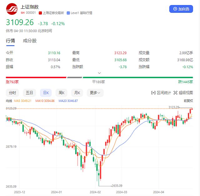 近期中国股市强劲反弹，高盛如何看？（组图） - 1
