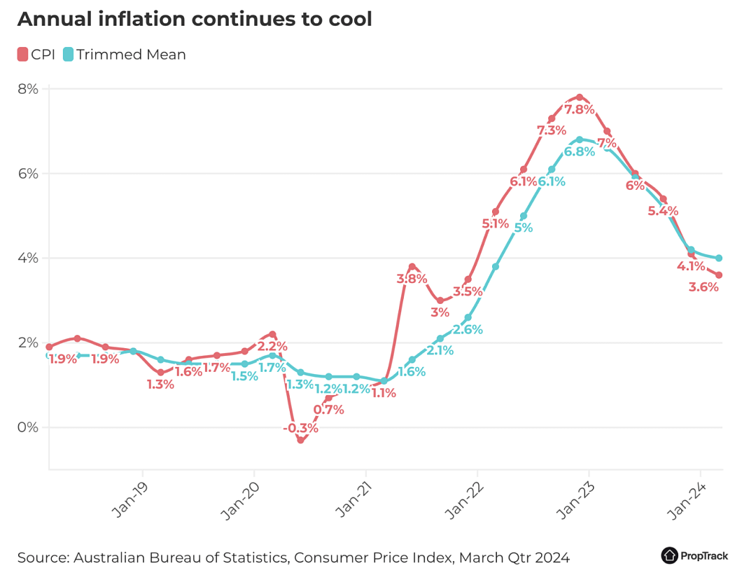 由于通胀超过预期，澳大利亚央行可能推迟降息（组图） - 1