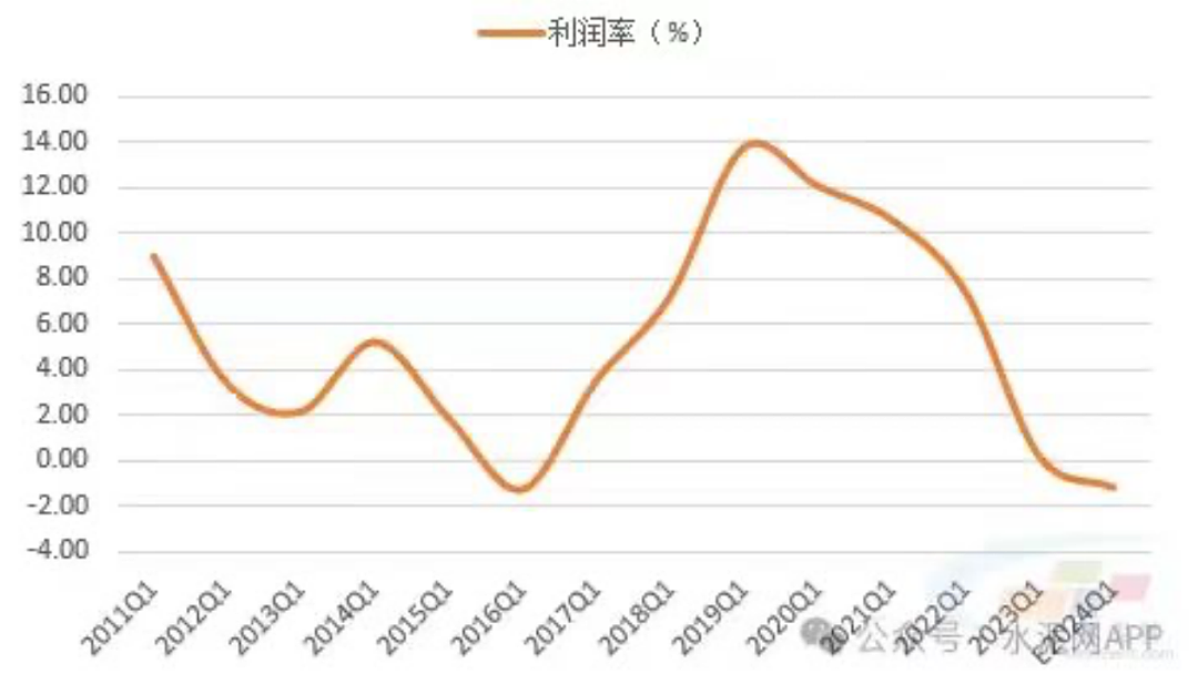 重要性远超黄金！影响中国经济的核心价格，正在大幅上涨（组图） - 7