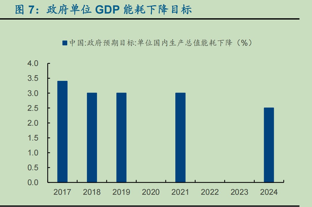 重要性远超黄金！影响中国经济的核心价格，正在大幅上涨（组图） - 5