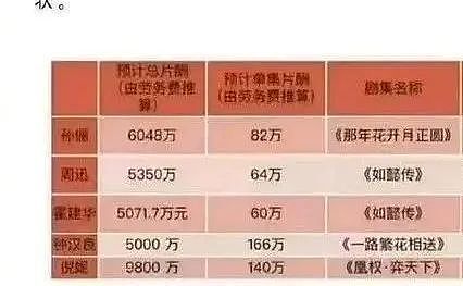 台湾男星自曝还在还房贷，是台湾艺人纷纷来大陆发展的真相（组图） - 8