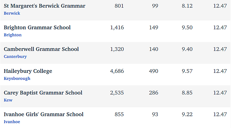 维州最“差”学校榜单出炉，这个问题太严重！（组图） - 94
