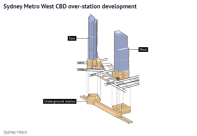 开发 | 悉尼CBD未来新地标！地铁站上崛起高达五十多层的双子塔，规划已获批准（组图） - 3