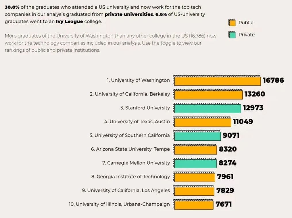 10万雇主选出全球最强大学，澳洲多所大学上榜，第一名令人意外（组图） - 1