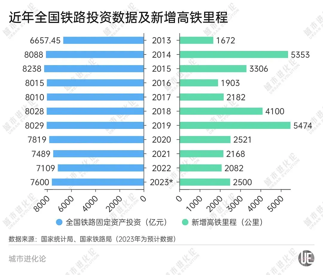 中国高铁，为何突然大涨价？背后是一本难念的经（组图） - 16