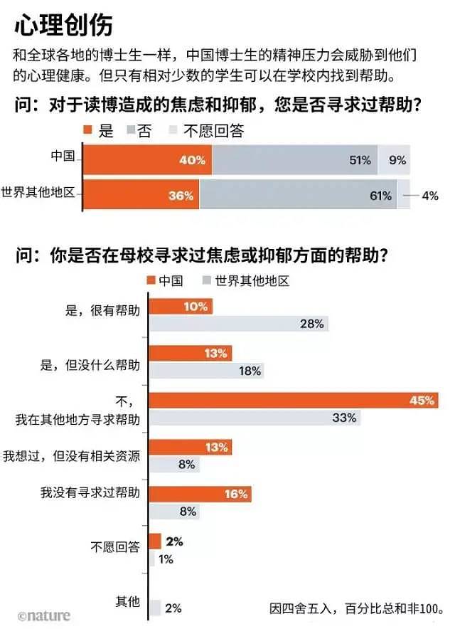 北大博士在答辩前夜自杀身亡！网友：有时候选择退学更需要勇气（组图） - 5