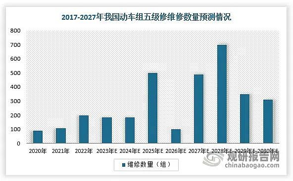 中国高铁，为何突然大涨价？背后是一本难念的经（组图） - 18