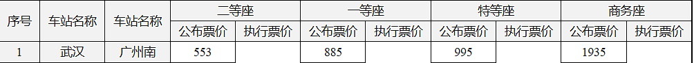 中国高铁，为何突然大涨价？背后是一本难念的经（组图） - 4