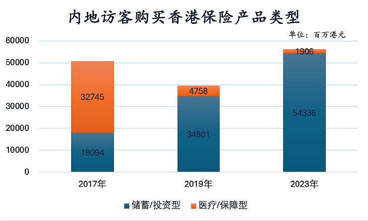 清北高才涌入香港卖保险，代理人们重回年薪百万的日子（组图） - 3