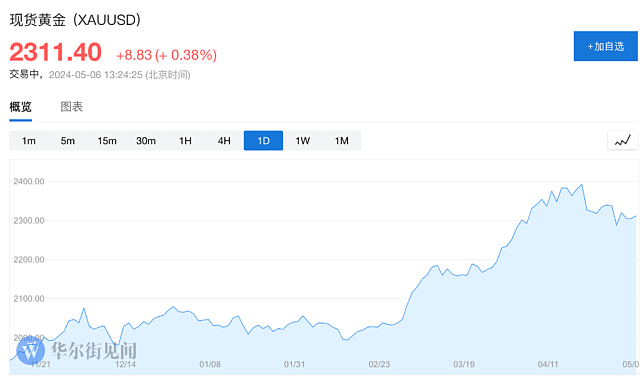 过去两年央行购金翻了三倍，几乎全部被这六国买了（组图） - 1