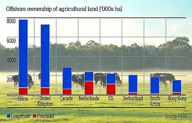 中国富商$2.8亿买下澳洲最大奶牛基地，澳人众筹要买回这块地！（组图） - 10
