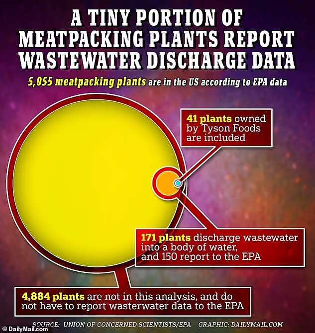 倾倒数亿磅有毒废水，美17州饮水混入氰化物、粪便（组图） - 5