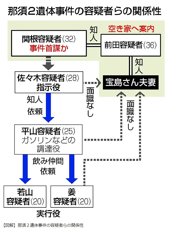 最新！华人夫妇被杀害焚尸，知名童星涉案被捕，幕后真凶竟是......（组图） - 8