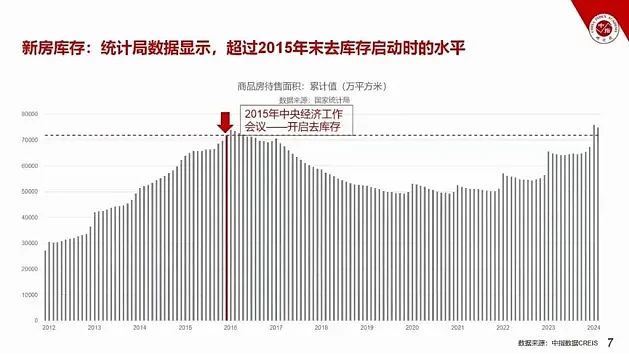 北京深圳动手了！楼市加速“去库存”，房价还能翻倍？（组图） - 8