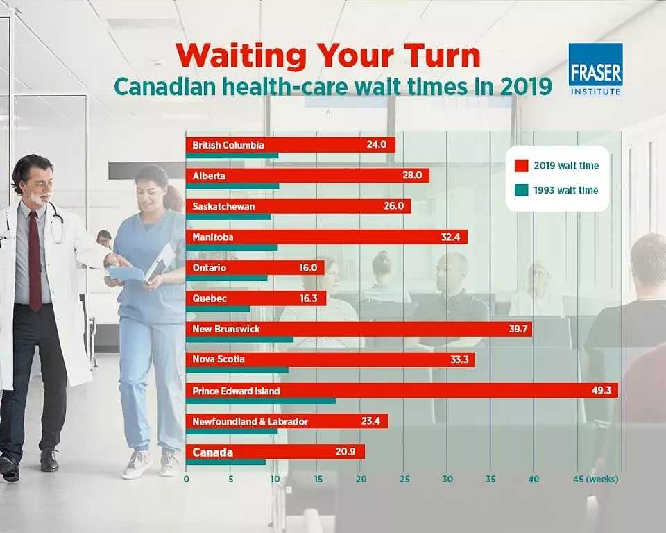 看病，加拿大的医疗真的“好”么？华人亲身经历吐槽：一拖就是大病（组图） - 7