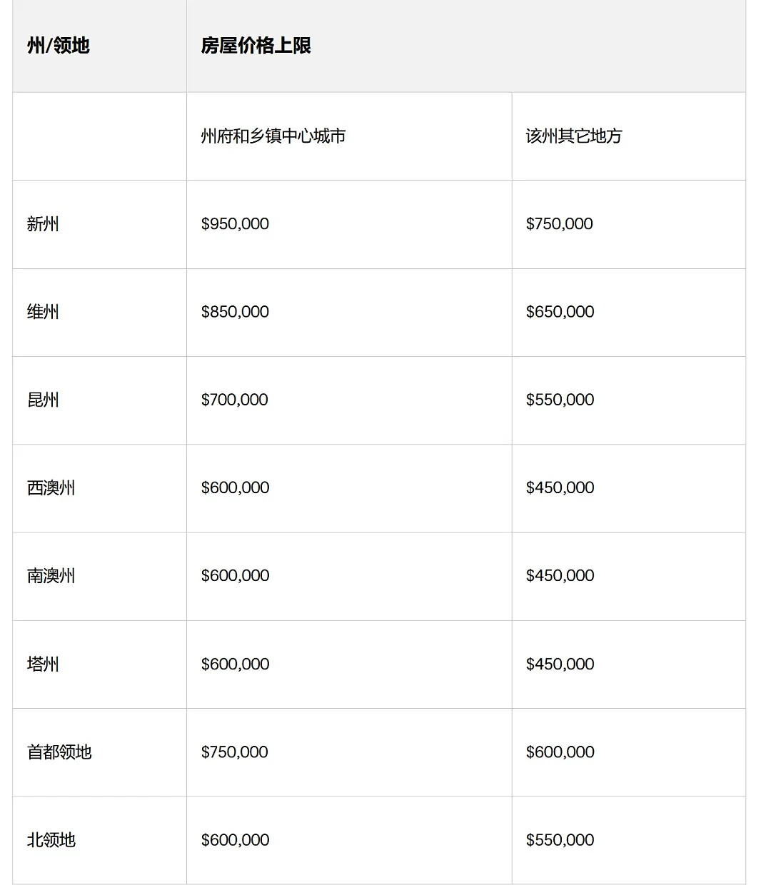 澳洲政府：政策不变（组图） - 3